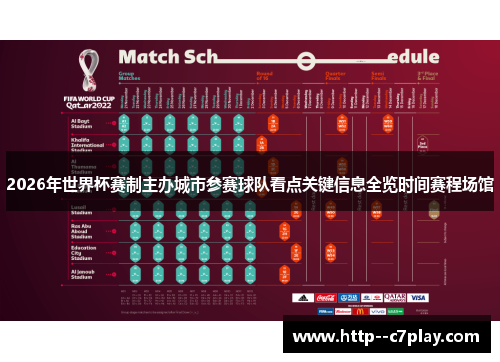 2026年世界杯赛制主办城市参赛球队看点关键信息全览时间赛程场馆