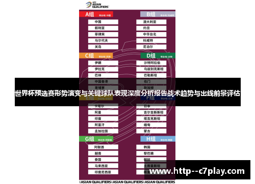 世界杯预选赛形势演变与关键球队表现深度分析报告战术趋势与出线前景评估